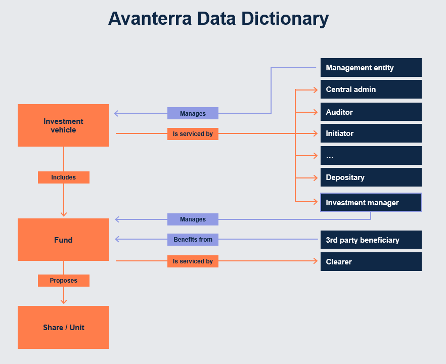 How To Define A Data Model